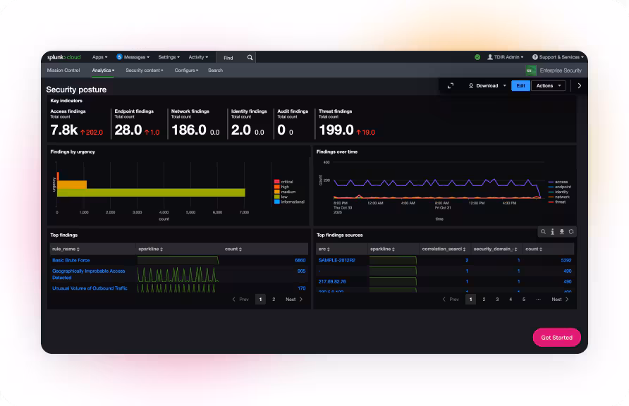 Vista de Splunk Enterprise Security