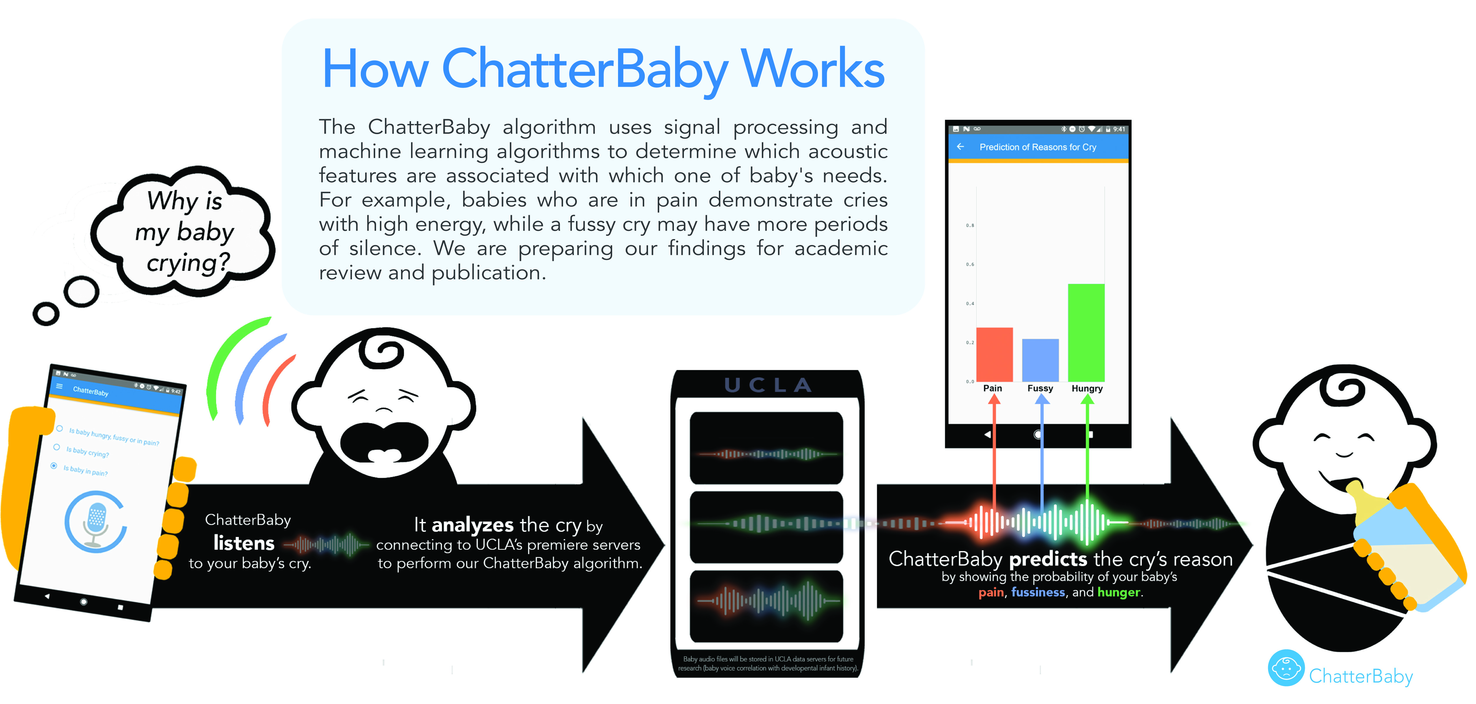 Vista de ChatterBaby